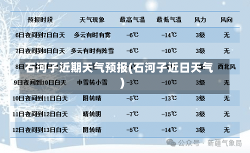 石河子近期天气预报(石河子近日天气)-第2张图片