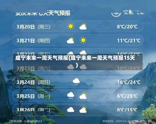 咸宁未来一周天气预报(咸宁未来一周天气预报15天)-第2张图片