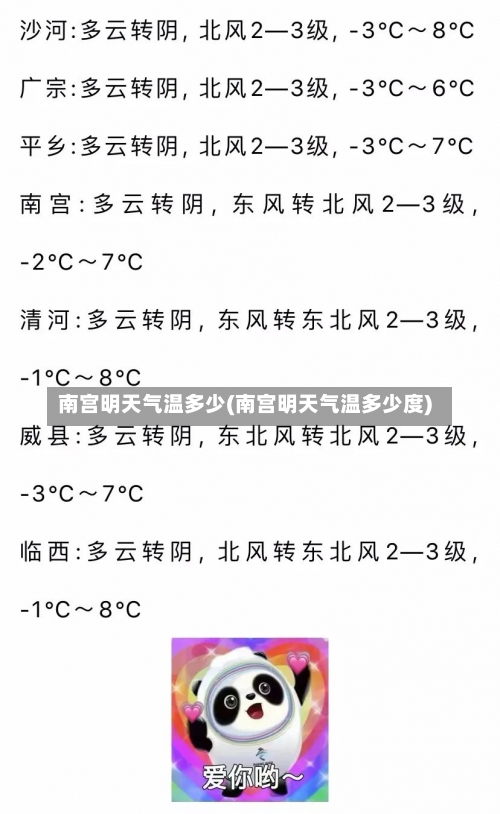 南宫明天气温多少(南宫明天气温多少度)