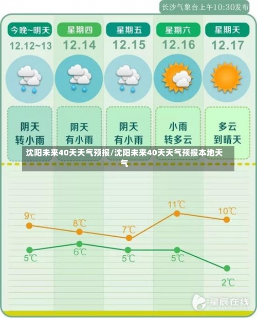 沈阳未来40天天气预报/沈阳未来40天天气预报本地天气-第1张图片