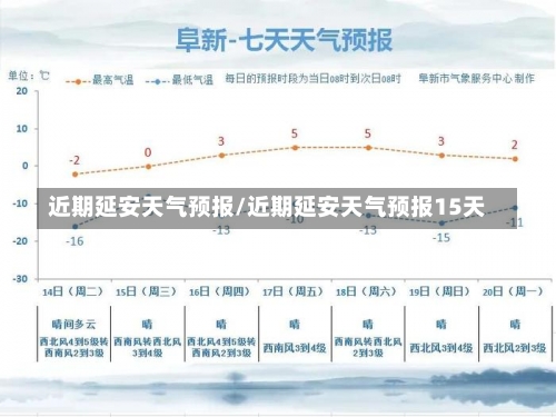 近期延安天气预报/近期延安天气预报15天-第2张图片