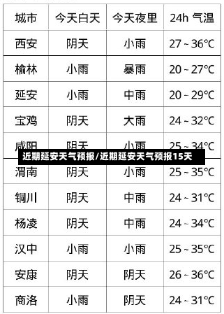 近期延安天气预报/近期延安天气预报15天-第1张图片