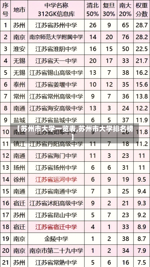 【苏州市大学一览表,苏州市大学排名榜】-第1张图片