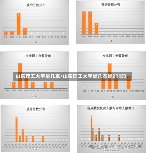 山东理工大学是几本/山东理工大学是几本是211吗