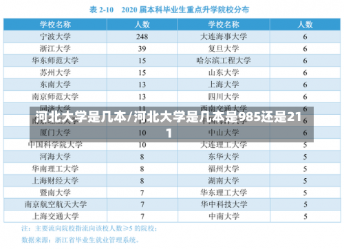 河北大学是几本/河北大学是几本是985还是211