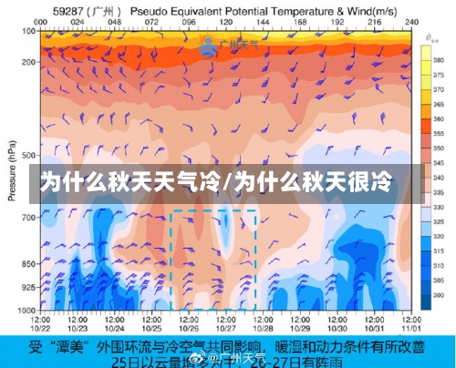 为什么秋天天气冷/为什么秋天很冷-第3张图片