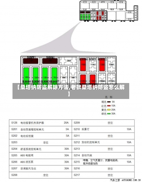 【桑塔纳防盗解除方法,老款桑塔纳防盗怎么解】-第2张图片