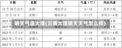 明天气温大理(云南大理明天天气怎么样)-第3张图片