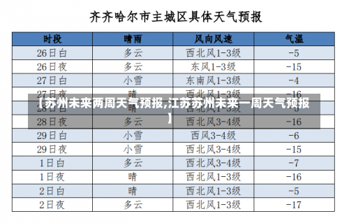 【苏州未来两周天气预报,江苏苏州未来一周天气预报】-第3张图片