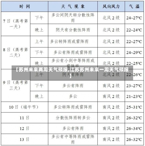 【苏州未来两周天气预报,江苏苏州未来一周天气预报】-第2张图片