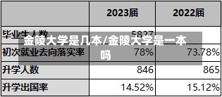 金陵大学是几本/金陵大学是一本吗-第2张图片