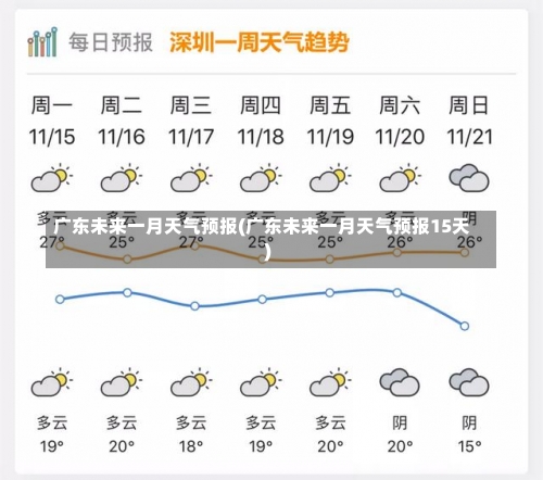 广东未来一月天气预报(广东未来一月天气预报15天)-第3张图片