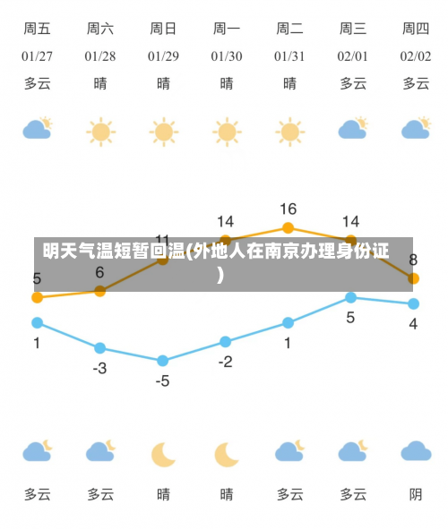 明天气温短暂回温(外地人在南京办理身份证)-第1张图片