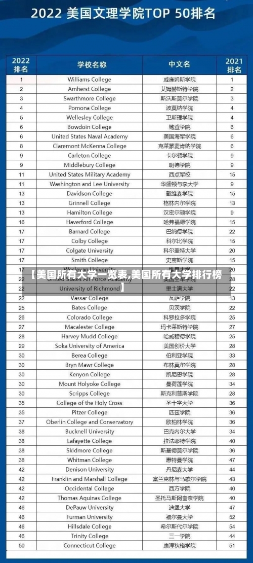 【美国所有大学一览表,美国所有大学排行榜】-第3张图片