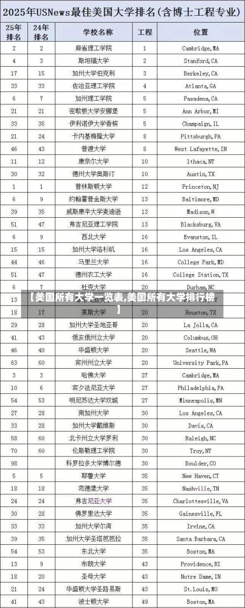 【美国所有大学一览表,美国所有大学排行榜】-第2张图片