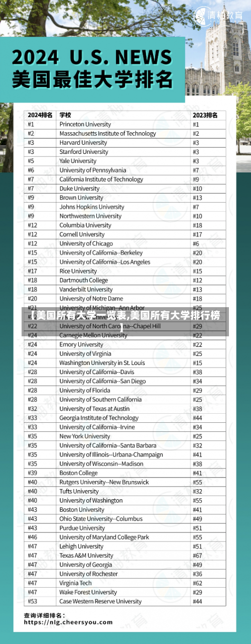 【美国所有大学一览表,美国所有大学排行榜】