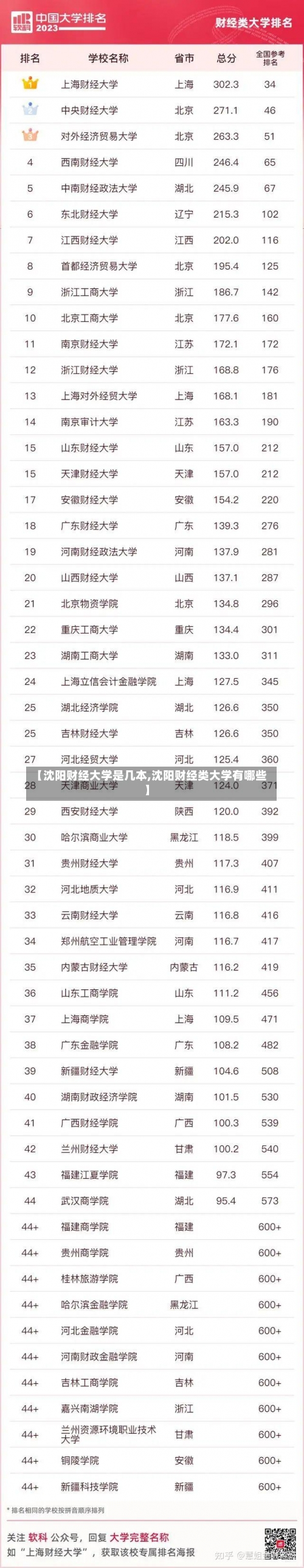 【沈阳财经大学是几本,沈阳财经类大学有哪些】