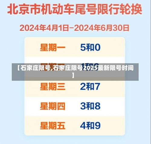 【石家庄限号,石家庄限号2025最新限号时间】-第2张图片