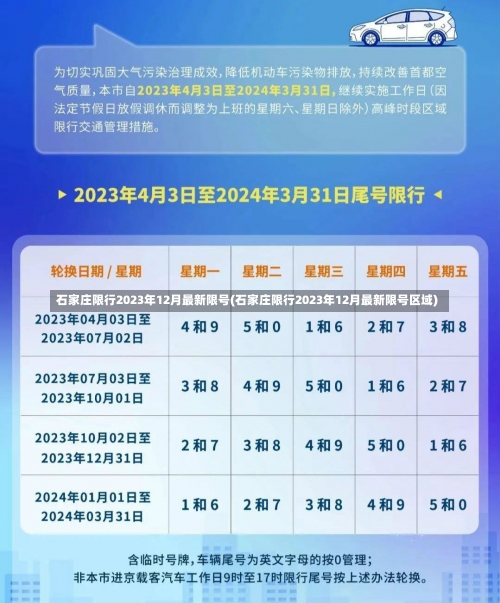 石家庄限行2023年12月最新限号(石家庄限行2023年12月最新限号区域)