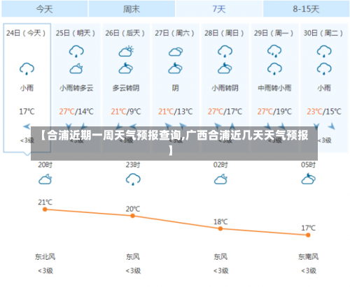 【合浦近期一周天气预报查询,广西合浦近几天天气预报】