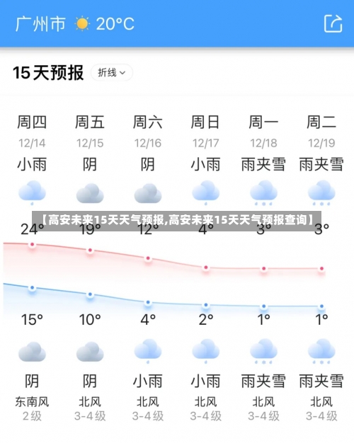 【高安未来15天天气预报,高安未来15天天气预报查询】-第2张图片