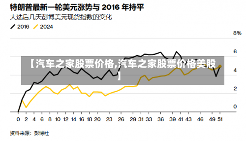 【汽车之家股票价格,汽车之家股票价格美股】-第2张图片