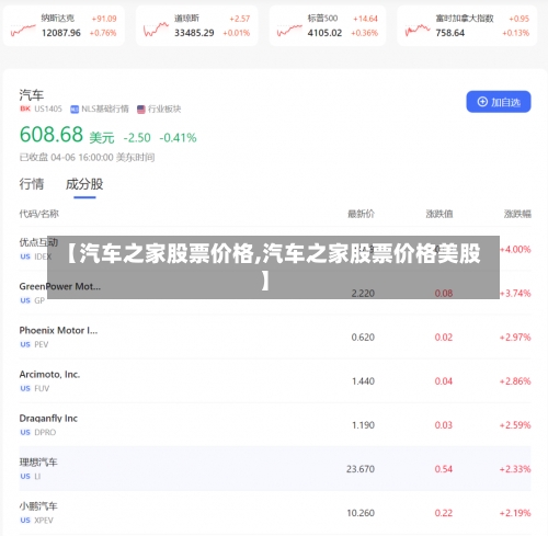 【汽车之家股票价格,汽车之家股票价格美股】