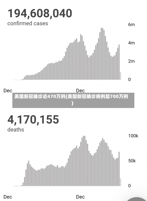 美国新冠确诊近470万例(美国新冠确诊病例超700万例)