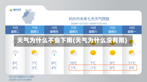 天气为什么不会下雨(天气为什么没有雨)-第3张图片