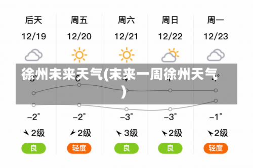 徐州未来天气(末来一周徐州天气)