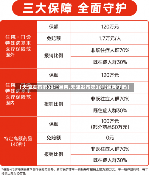 【天津发布第38号通告,天津发布第38号通告了吗】