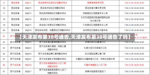 【天津发布第38号通告,天津发布第38号通告了吗】-第3张图片