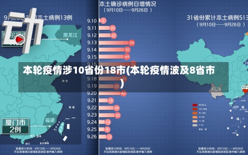 本轮疫情涉10省份18市(本轮疫情波及8省市)-第1张图片