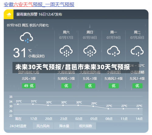 未来30天气预报/昌邑市未来30天气预报-第2张图片