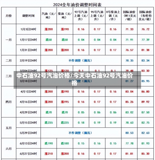 中石油92号汽油价格/今天中石油92号汽油价格-第2张图片