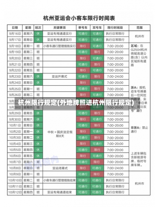 杭州限行规定(外地牌照进杭州限行规定)-第2张图片