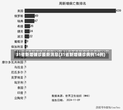 31省新增确诊最新消息(31省新增确诊病例14例)-第3张图片