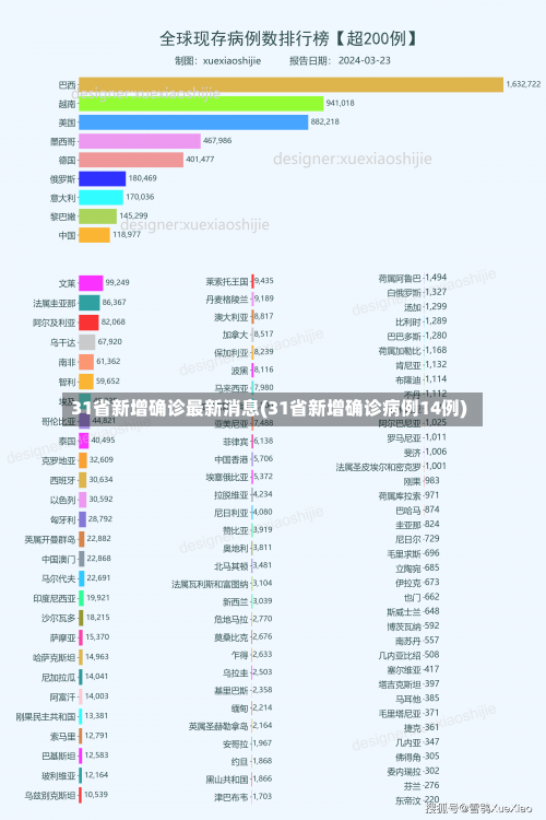 31省新增确诊最新消息(31省新增确诊病例14例)-第2张图片