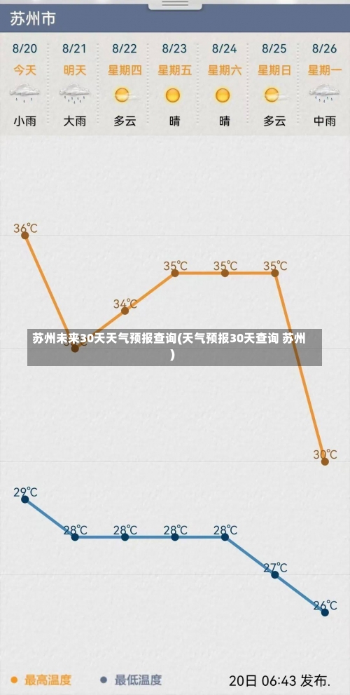 苏州未来30天天气预报查询(天气预报30天查询 苏州)-第3张图片