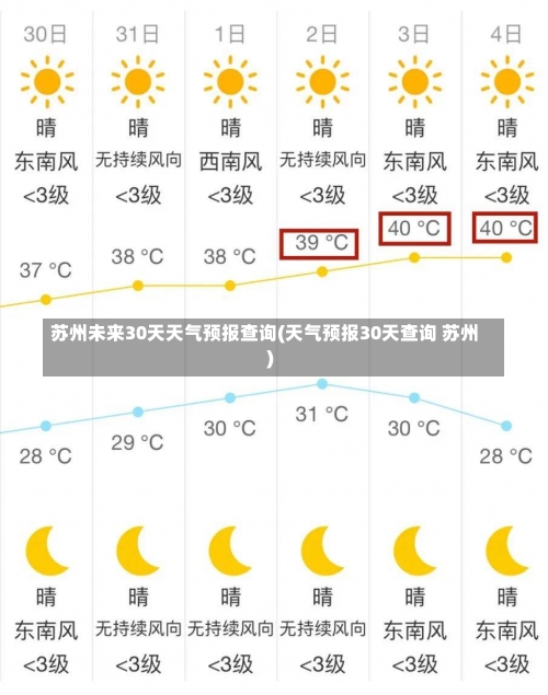 苏州未来30天天气预报查询(天气预报30天查询 苏州)-第2张图片