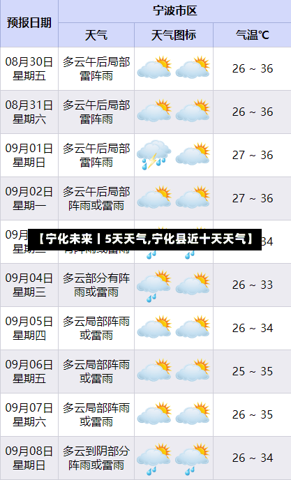 【宁化未来丨5天天气,宁化县近十天天气】