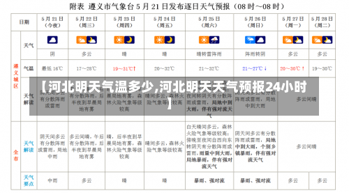 【河北明天气温多少,河北明天天气预报24小时】-第2张图片