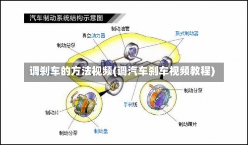 调刹车的方法视频(调汽车刹车视频教程)-第1张图片