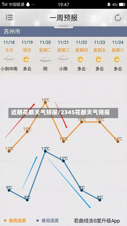 近期花都天气预报/2345花都天气预报