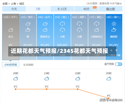 近期花都天气预报/2345花都天气预报-第2张图片