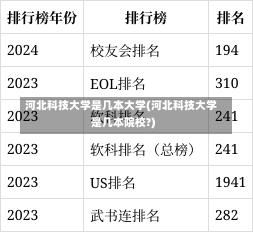 河北科技大学是几本大学(河北科技大学是几本院校?)-第3张图片