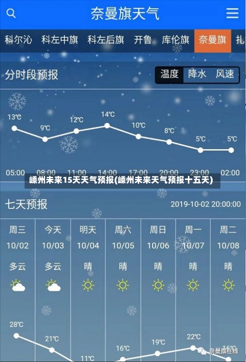 嵊州未来15天天气预报(嵊州未来天气预报十五天)-第2张图片