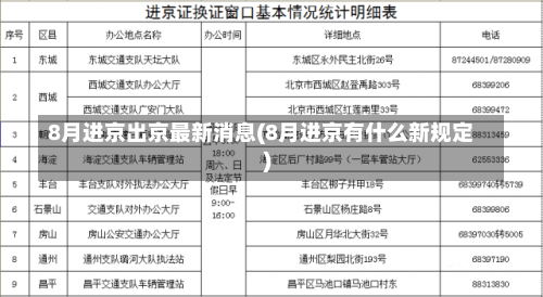 8月进京出京最新消息(8月进京有什么新规定)