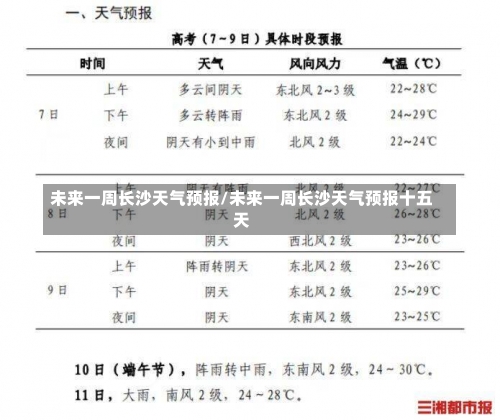 未来一周长沙天气预报/未来一周长沙天气预报十五天-第1张图片