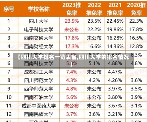 【四川大学排名一览表省,四川大学的排名情况】-第1张图片